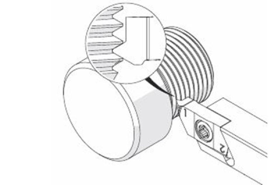 simturn K2 Threading